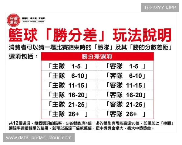 波胆结合大小球买法避坑指南防骗技巧